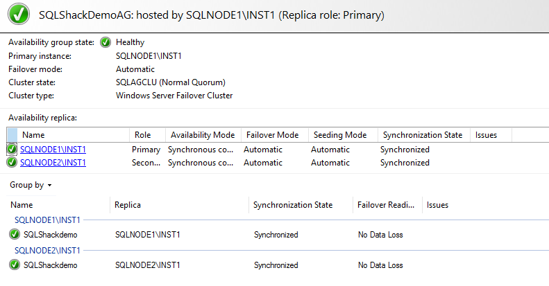 SQL Server Always On Availability Group dashboard 