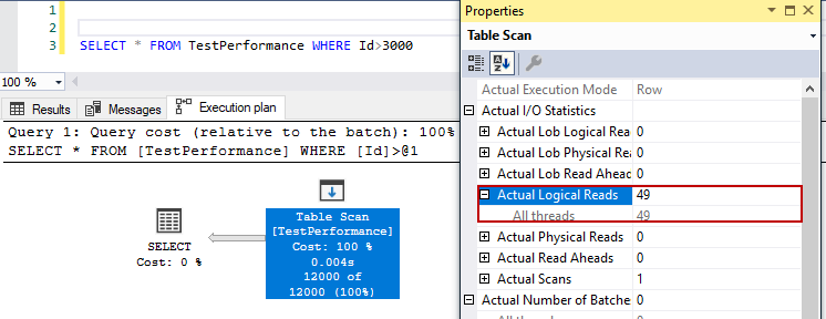 Table scan and logical read