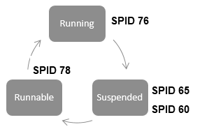 Troubleshooting Using Wait Stats In Sql Server