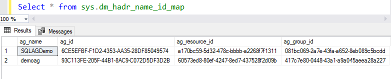 Unique identifier (GUID) for the availability group