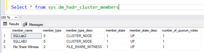 Windows failover cluster members in AG replica configuration