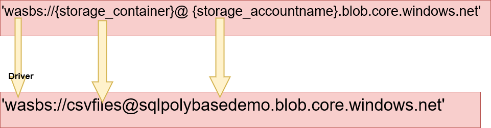 Create an external data source 