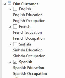 Hierachies in Pivot Table with different languages. 