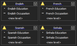 Hierarchies with the separate languages