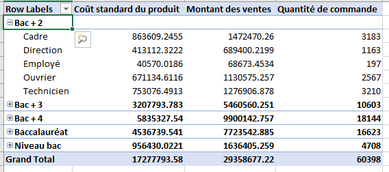 Output after the french language. 