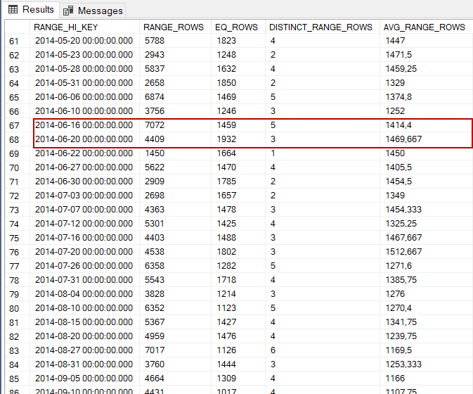 How we can use statistics histogram data