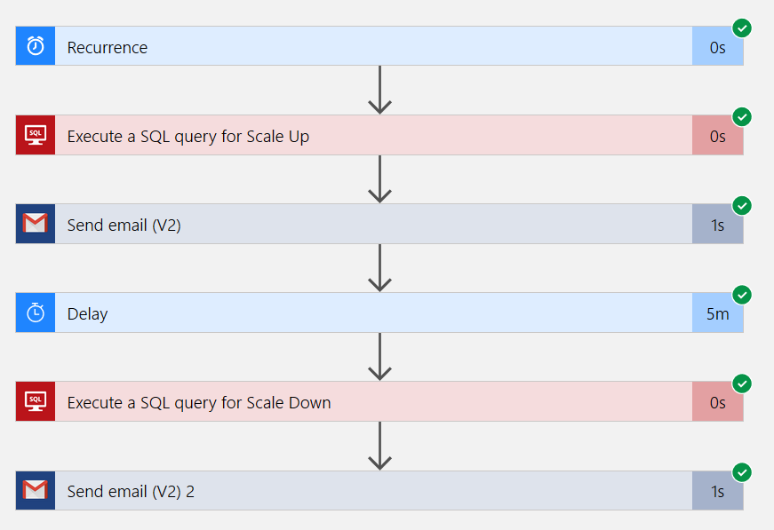 scales down resources after a specified delay