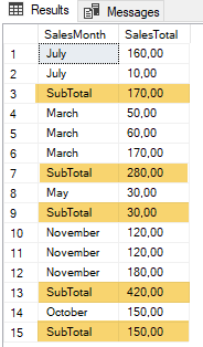 Calculating a subtotal for one column