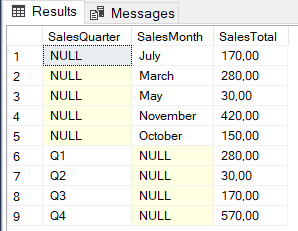 How to use GROUPING SET extension in T-SQL