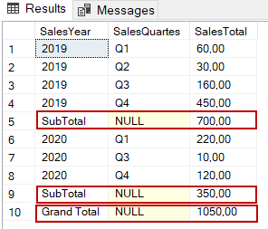 How to calculate Subtotals in SQL Queries