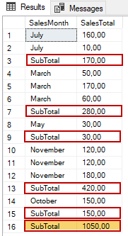 ROLLUP extension with subtotal