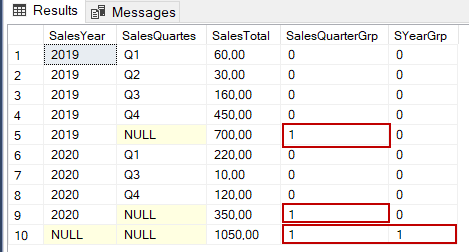 Using GROUPING  function in T-SQL