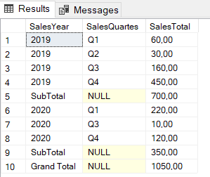 Using GROUPING SET and ROLLUP similarties