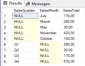 Using GROUPING SET extension in T-SQL