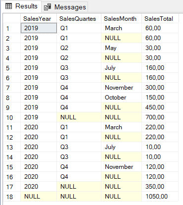 Using ROLLUP extension for multiple columns