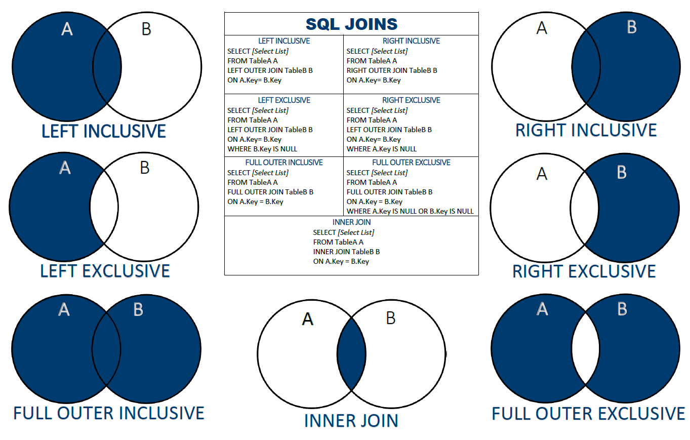 sql-outer-join-overview-and-examples-riset