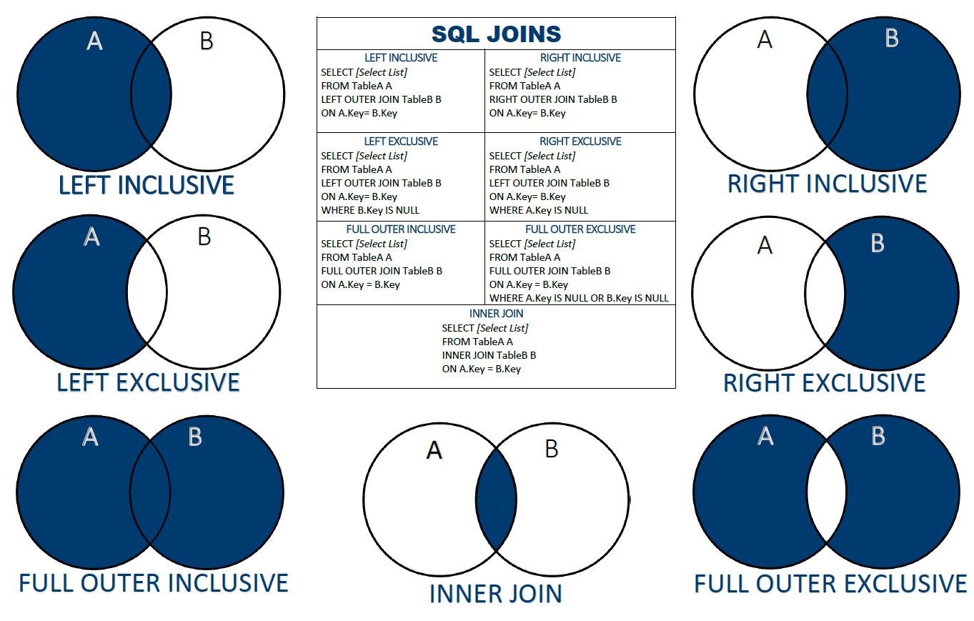 Join Explained Sql Login Pages Info