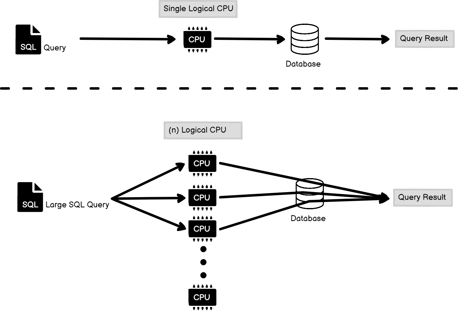 How To Partition A Table In Azure Sql Database