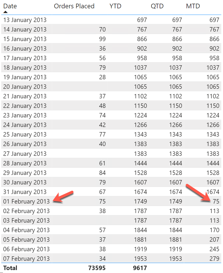 Ytd Calculation In Power Bi SeverianoCol